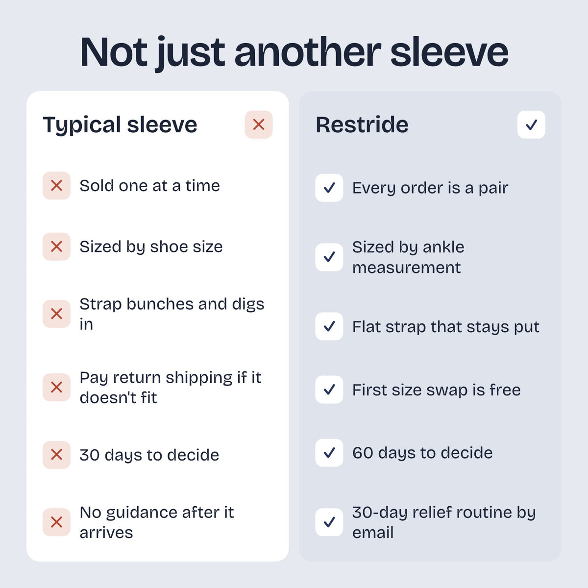 Restride vs a typical sleeve